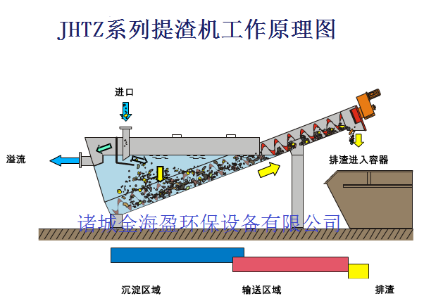 螺旋提渣機.png