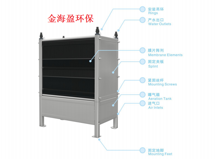 膜生物反應器.png