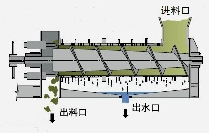 家畜糞便處理設備.png